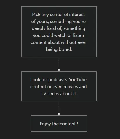 A graph of how to improve english listening